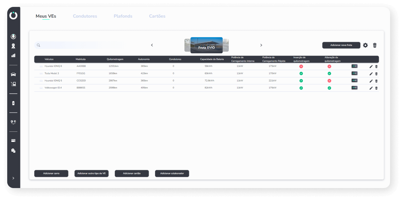 Fleet Consumption Management