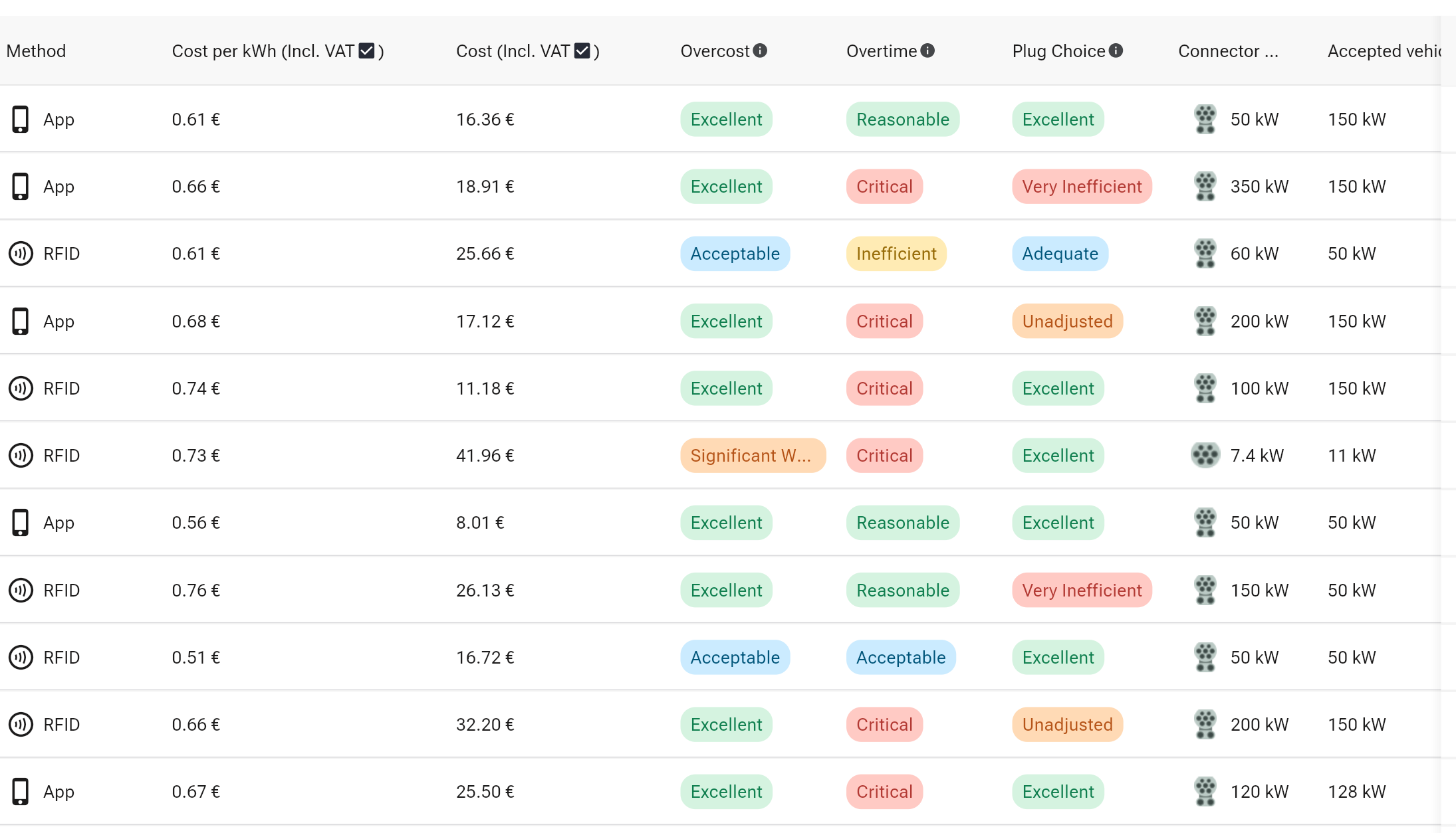 Cost Overrun Monitoring