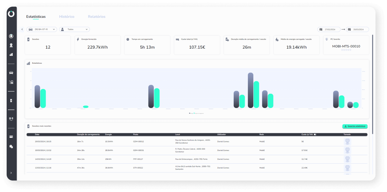 Statistics and Reports